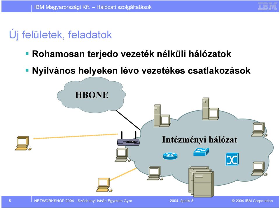 nélküli hálózatok Nyilvános helyeken lévo vezetékes csatlakozások HBONE