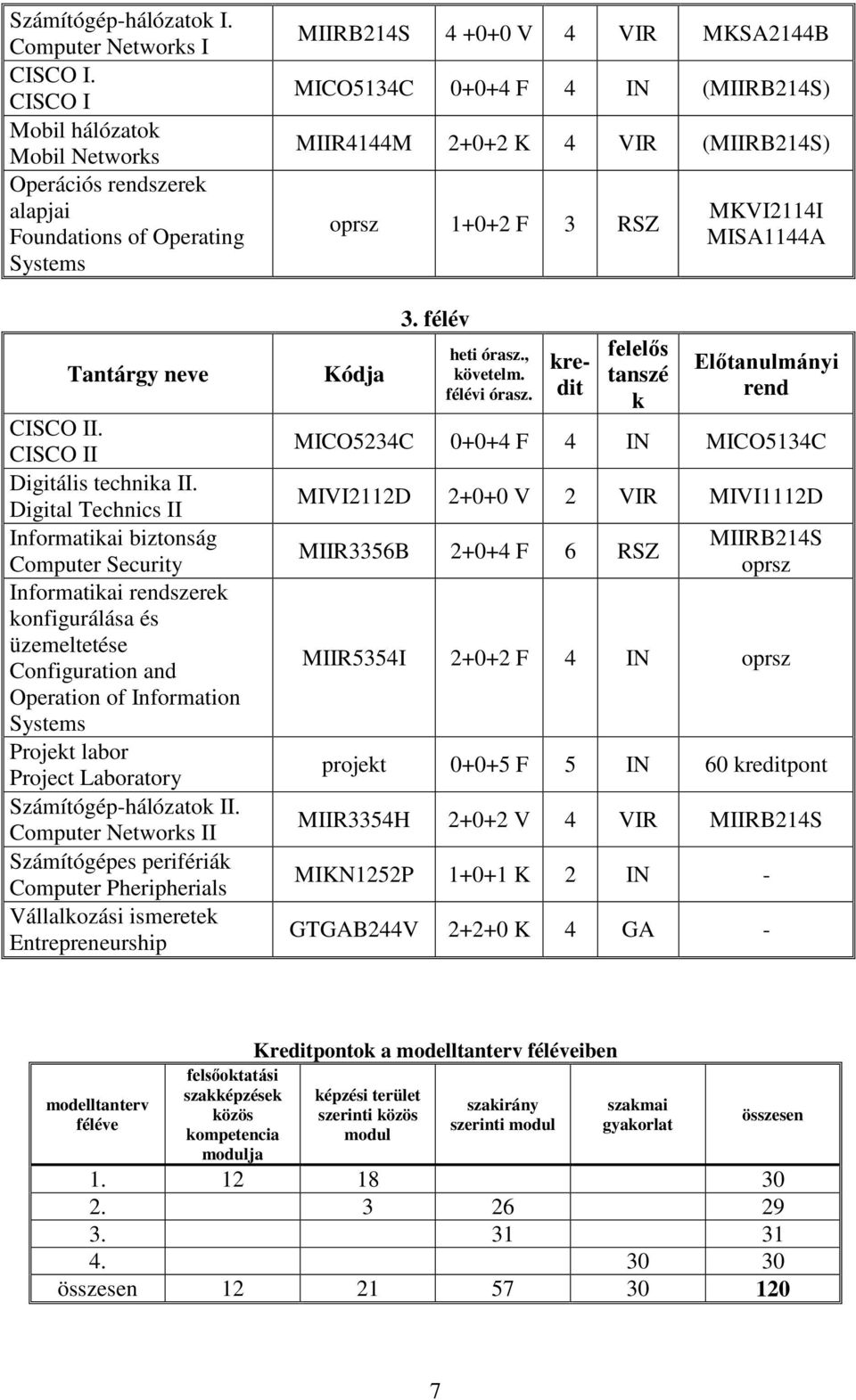 Digital Technics II Informatikai biztonság Computer Security Informatikai rendszerek konfigurálása és üzemeltetése Configuration and Operation of Information Systems Projekt labor Project Laboratory