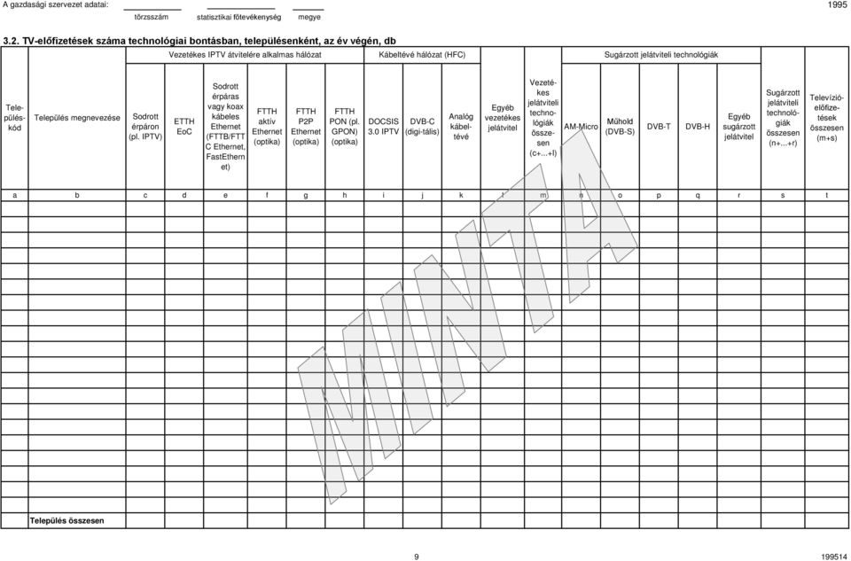 IPTV) ETTH EoC Sodrott érpáras vagy koax kábeles (FTTB/FTT C, FastEthern et) FTTH aktív FTTH P2P FTTH PON (pl. GPON) DOCSIS 3.