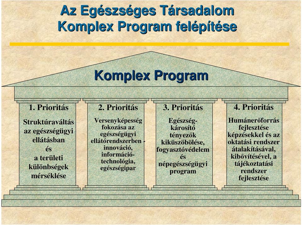 ellátórendszerben - innováció, információtechnológia, egészségipar Egészségkárosító tényezık kiküszöbölése, fogyasztóvédelem és