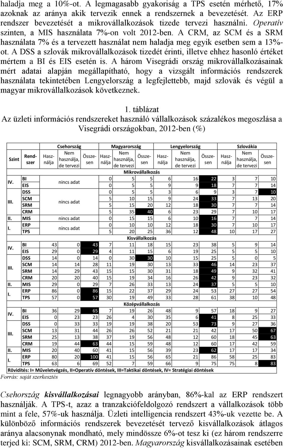 A CRM, az SCM és a SRM használata 7% és a tervezett használat nem haladja meg egyik esetben sem a 13%- ot.