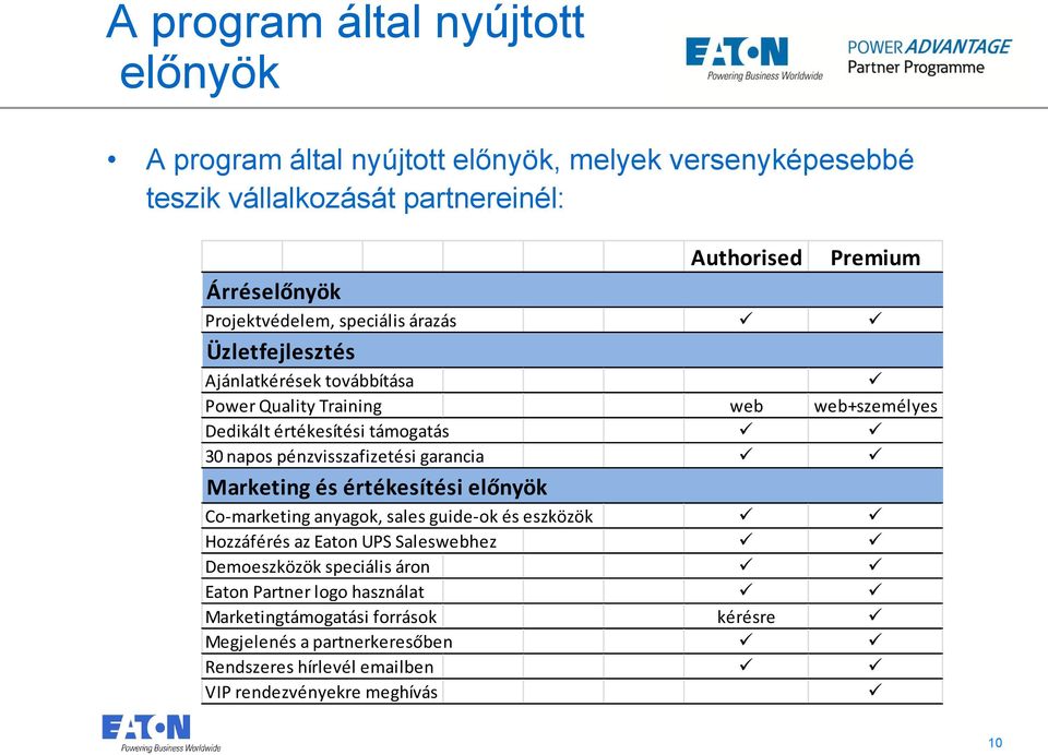 pénzvisszafizetési garancia Marketing és értékesítési előnyök Co-marketing anyagok, sales guide-ok és eszközök Hozzáférés az Eaton UPS Saleswebhez Demoeszközök