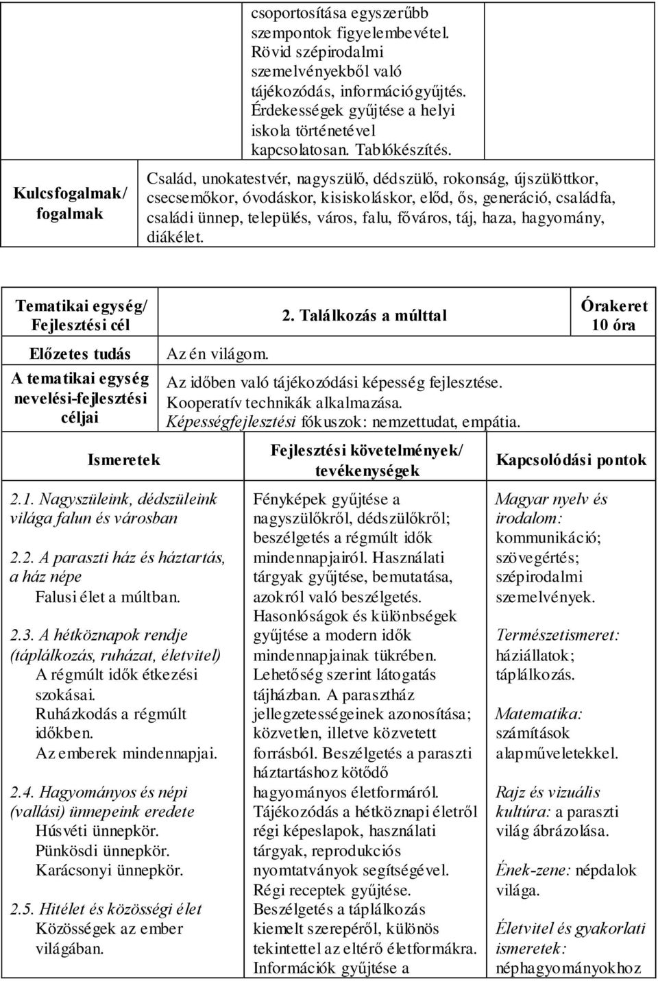 Kulcsfogalmak/ fogalmak Család, unokatestvér, nagyszülő, dédszülő, rokonság, újszülöttkor, csecsemőkor, óvodáskor, kisiskoláskor, előd, ős, generáció, családfa, családi ünnep, település, város, falu,