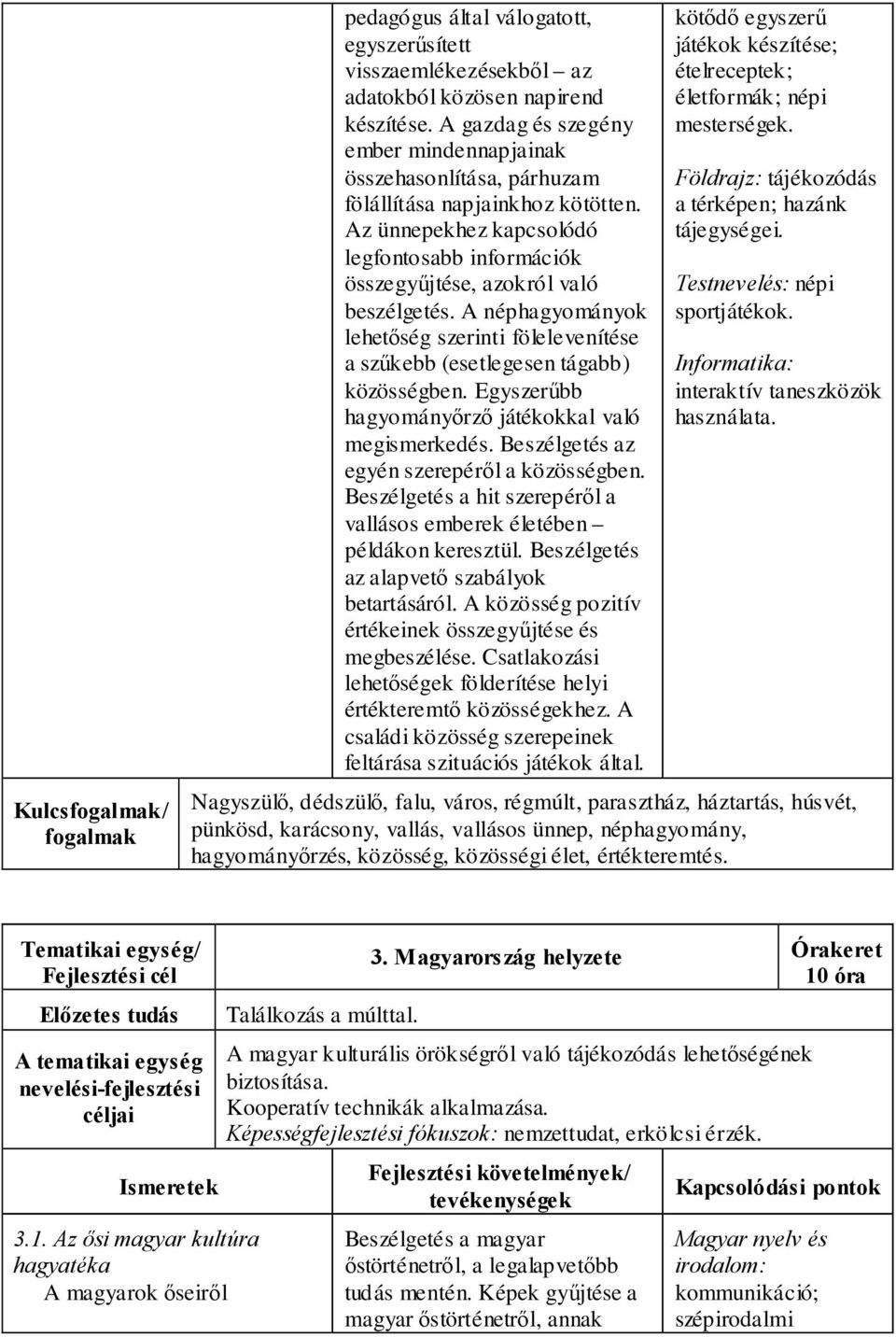 A néphagyományok lehetőség szerinti fölelevenítése a szűkebb (esetlegesen tágabb) közösségben. Egyszerűbb hagyományőrző játékokkal való megismerkedés. Beszélgetés az egyén szerepéről a közösségben.