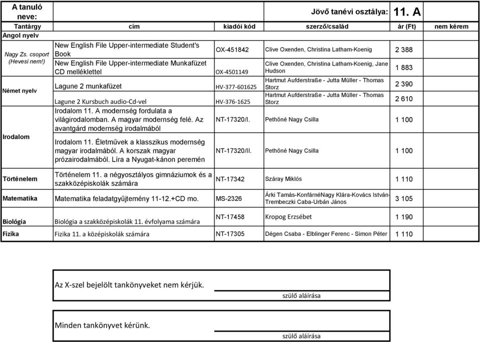 A modernség fordulata a világirodalomban. A magyar modernség felé. Az avantgárd modernség irodalmából NT-17320/I. Pethőné Nagy Csilla 1 100 11. Életművek a klasszikus modernség magyar irodalmából.