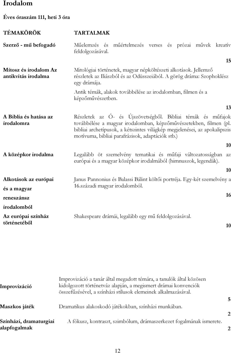 Jellemző részletek az Iliászból és az Odüsszeiából. A görög dráma: Szophoklész egy drámája. Antik témák, alakok továbbélése az irodalomban, filmen és a képzőművészetben.