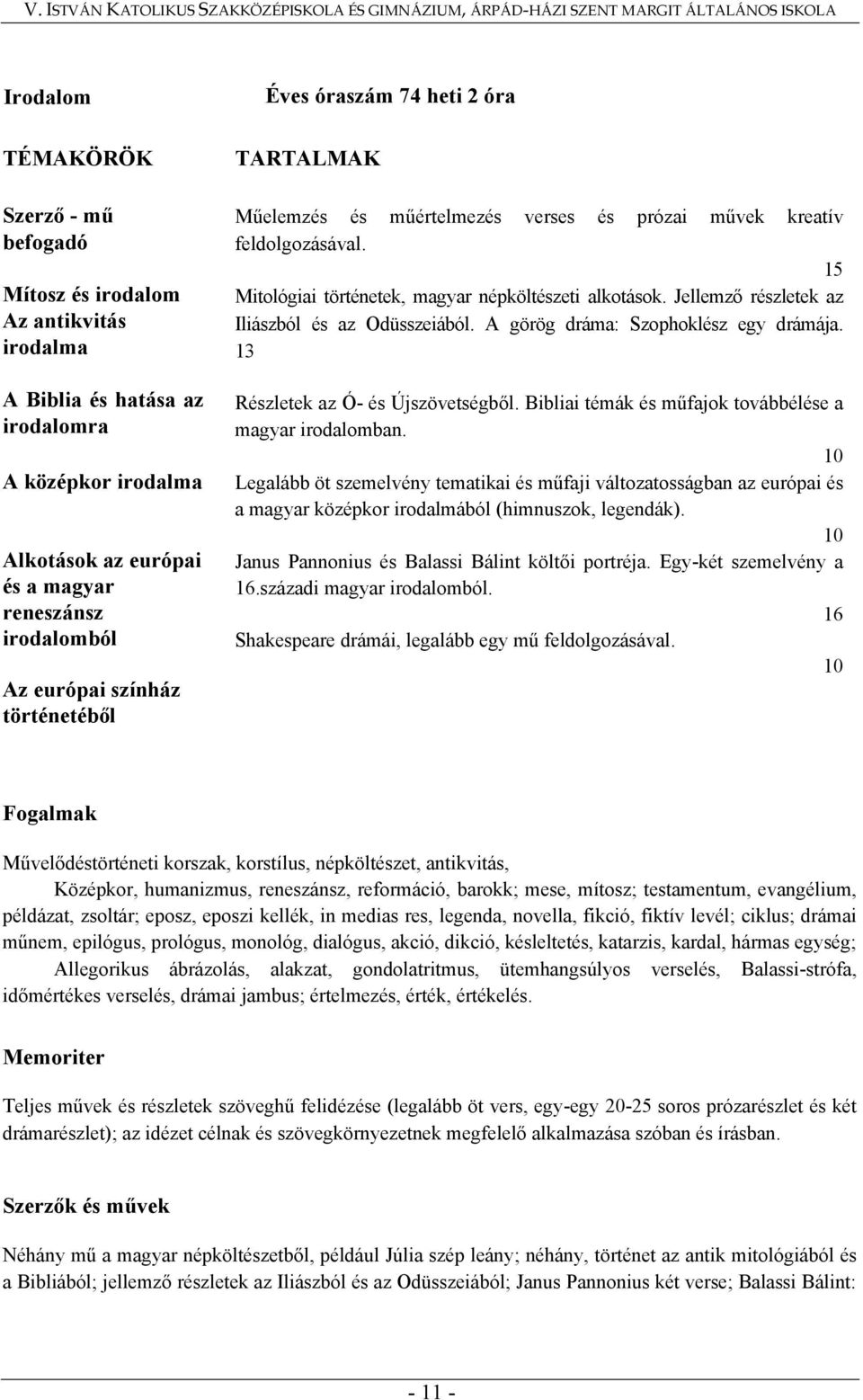 Jellemző részletek az Iliászból és az Odüsszeiából. A görög dráma: Szophoklész egy drámája. 13 Részletek az Ó- és Újszövetségből. Bibliai témák és műfajok továbbélése a magyar irodalomban.