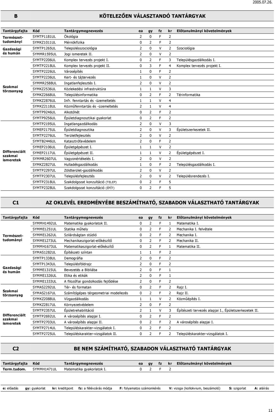 2 0 V 2 Szakmai törzsanyag Differenciált szakmai ismeretek SYMTP2206UL Komplex tervezés projekt I. 0 2 F 3 Településgazdálkodás I. SYMTP2218UL Komplex tervezés projekt II.