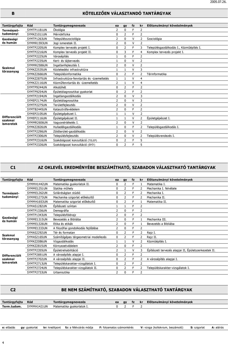 2 0 V 2 Szakmai törzsanyag Differenciált szakmai ismeretek SYMTP2205UN Komplex tervezés projekt I. 0 2 F 3 Településgazdálkodás I., Közműépítés I. SYMTP2216UN Komplex tervezés projekt II.