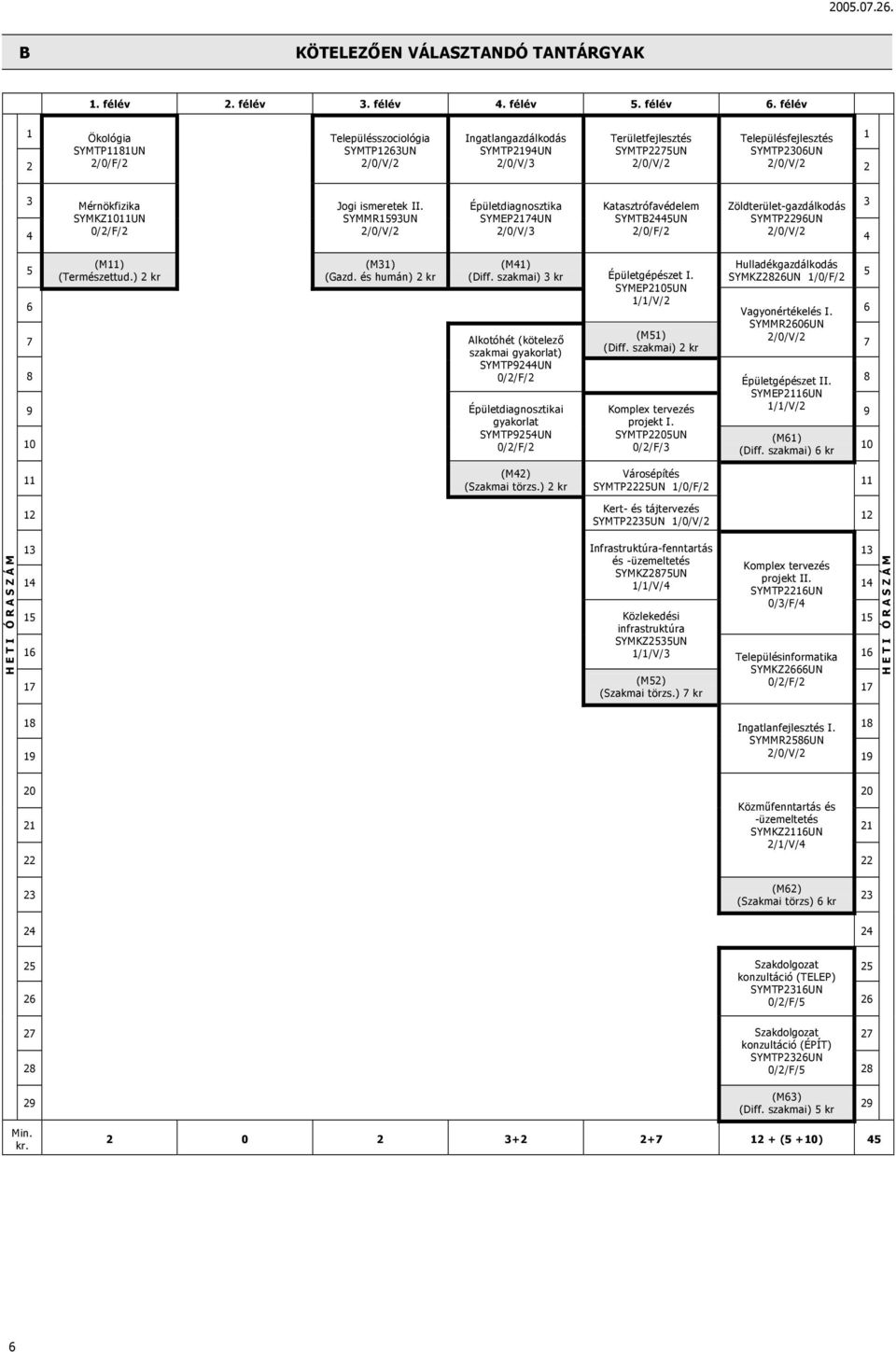 ismeretek II. Épületdiagnosztika Katasztrófavédelem Zöldterület-gazdálkodás 3 SYMKZ1011UN SYMMR1593UN SYMEP2174UN SYMTB2445UN SYMTP2296UN 4 2/0/V/3 2/0/F/2 4 5 6 7 8 9 10 (M11) (Természettud.