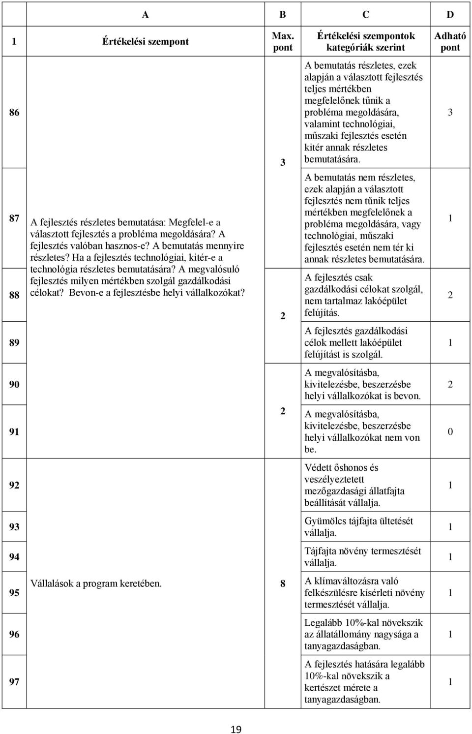 Bevon-e a fejlesztésbe helyi vállalkozókat? Max. Vállalások a program keretében.