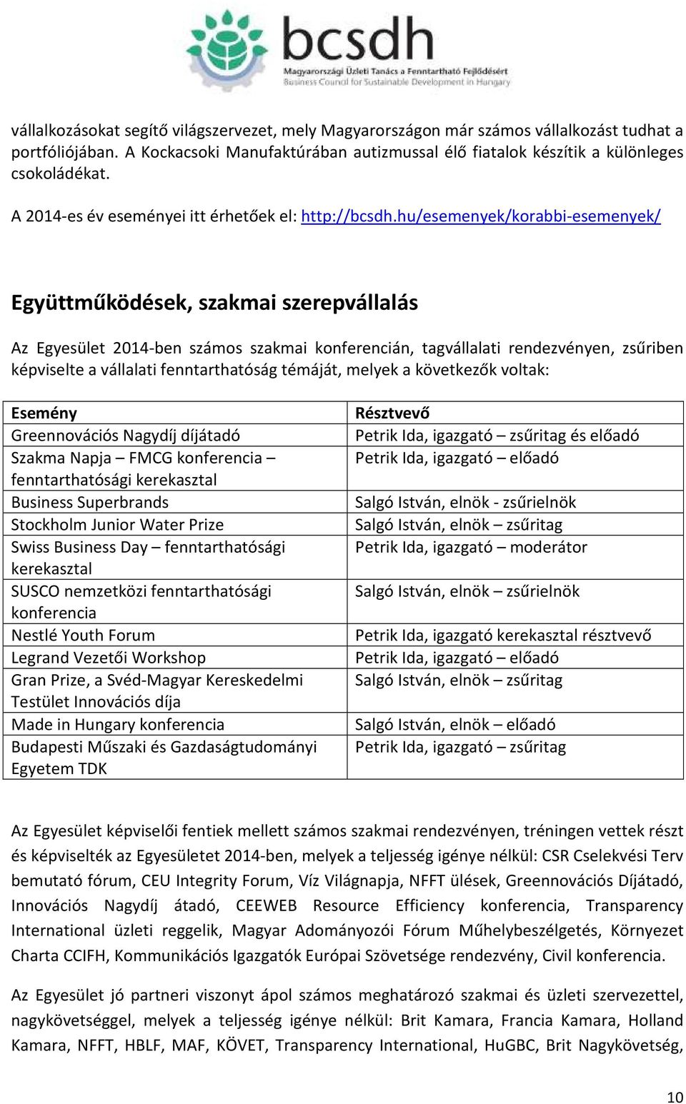 hu/esemenyek/korabbi-esemenyek/ Együttműködések, szakmai szerepvállalás Az Egyesület 2014-ben számos szakmai konferencián, tagvállalati rendezvényen, zsűriben képviselte a vállalati fenntarthatóság