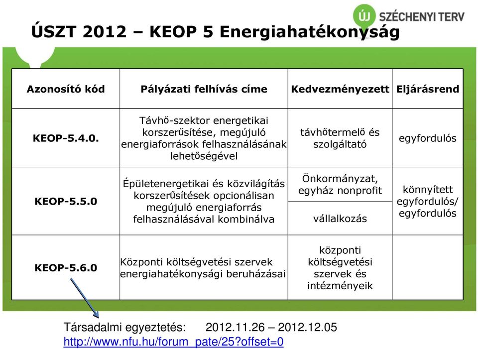 könnyített egyfordulós/ egyfordulós KEOP-5.6.