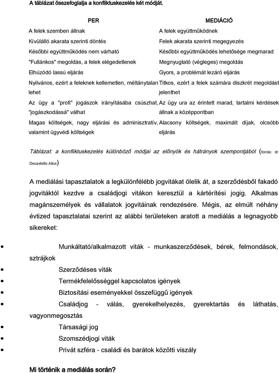 megmarad "Fullánkos" megoldás, a felek elégedetlenek Megnyugtató (végleges) megoldás Elhúzódó lassú eljárás Gyors, a problémát lezáró eljárás Nyilvános, ezért a feleknek kellemetlen, méltánytalan