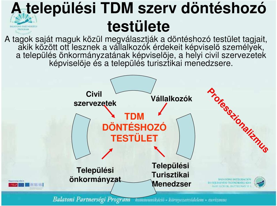 képviselıje, a helyi civil szervezetek képviselıje és a település turisztikai menedzsere.