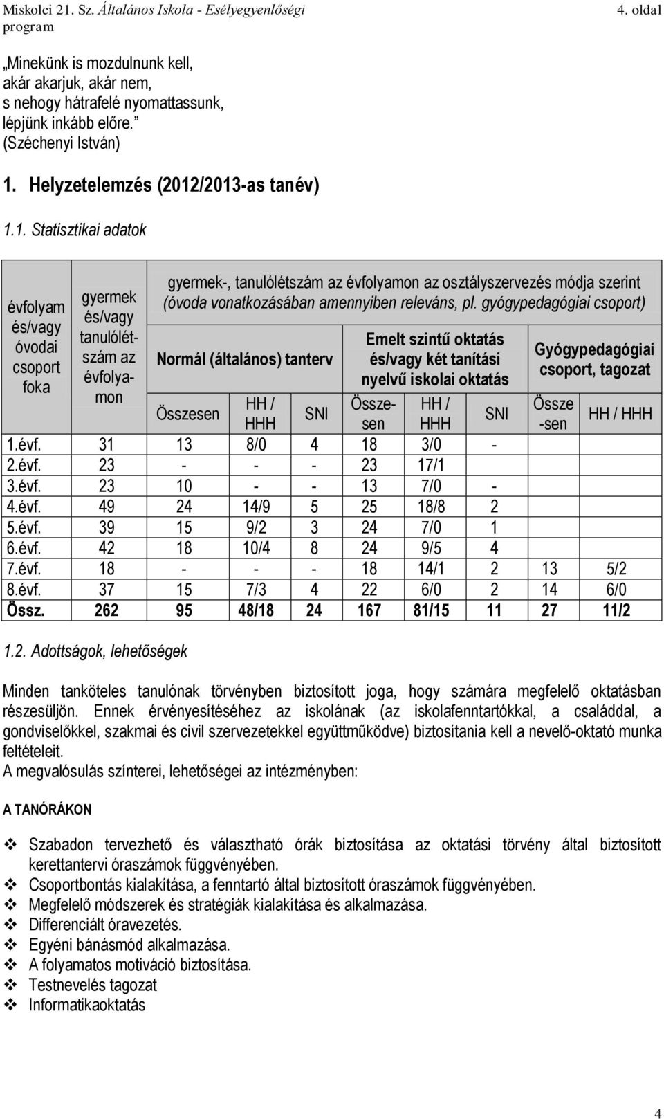 gyógypedagógiai csoport) Normál (általános) tanterv Gyógypedagógiai csoport, tagozat gyermek és/vagy tanulólétszám az évfolyamon Emelt szintű oktatás és/vagy két tanítási nyelvű iskolai oktatás