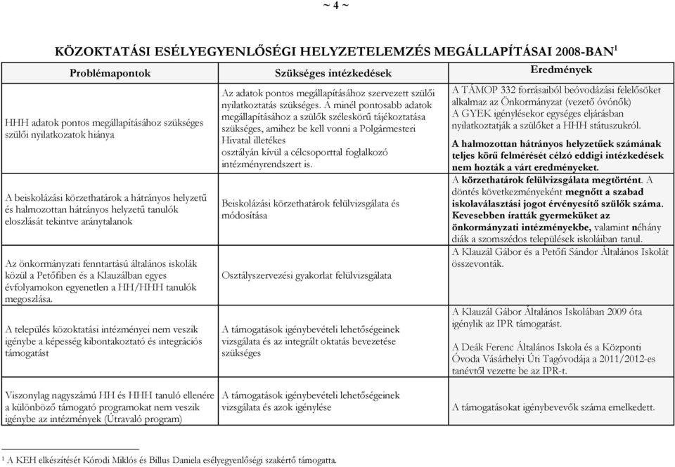Klauzálban egyes évfolyamokon egyenetlen a HH/HHH tanulók megoszlása.