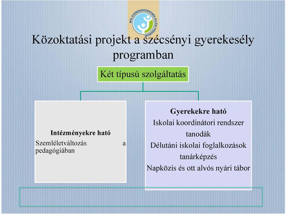 Gyerekekre ható Iskolai koordinátori rendszer tanodák Délutáni