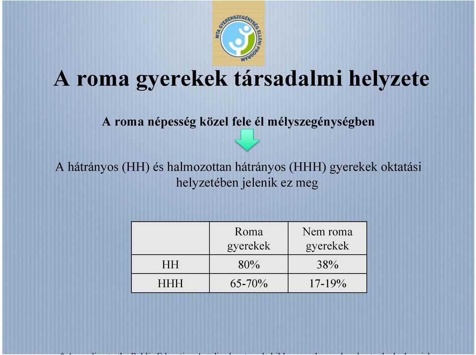 hátrányos (HHH) gyerekek oktatási helyzetében jelenik ez