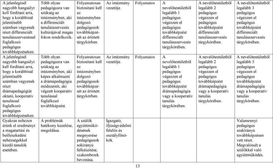 Gyakran nehezen érünk el eredményt a magatartási és beilleszkedési nehézségekkel küzdő tanulók esetében.