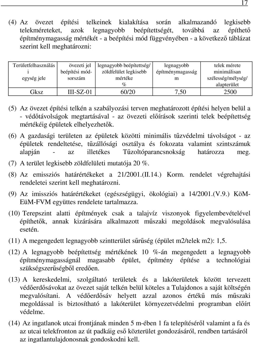 építménymagasság m Gksz III-SZ-01 60/20 7,50 2500 telek mérete minimálisan szélesség/mélység/ alapterület (5) Az övezet építési telkén a szabályozási terven meghatározott építési helyen belül a -