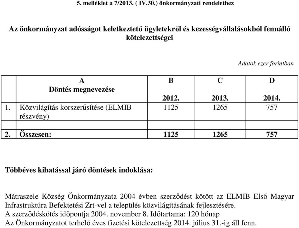 megnevezése 1. Közvilágítás korszerűsítése (ELMIB részvény) B C D 2012. 2013. 2014. 1125 1265 757 2.