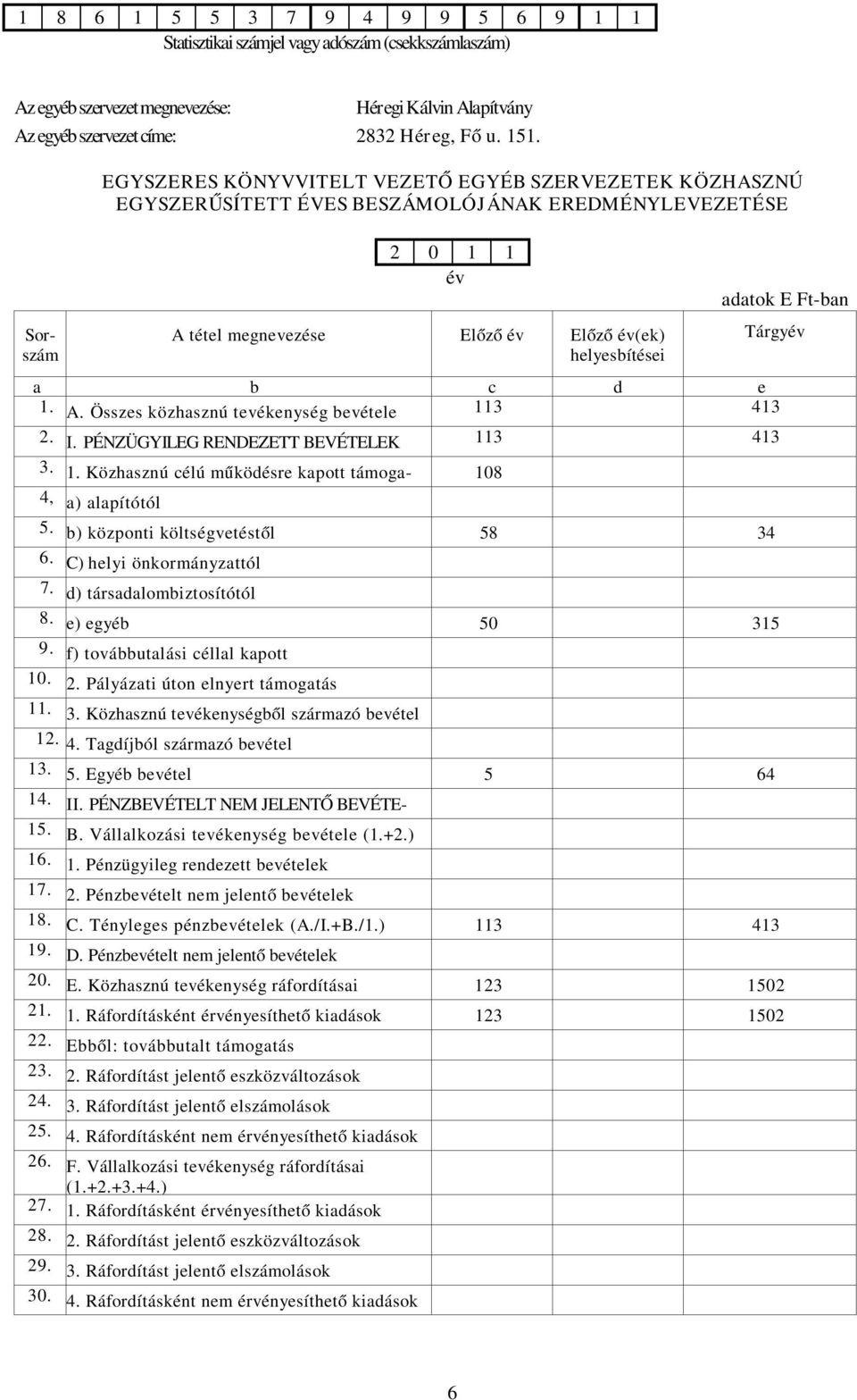 Ft-ban Tárgyév a b c d e 1. A. Összes közhasznú tevékenység bevétele 113 413 2. (I.+II.) I. PÉNZÜGYILEG RENDEZETT BEVÉTELEK 113 413 3. 1. Közhasznú célú működésre kapott támogatás 108 a) alapítótól 4, 5.