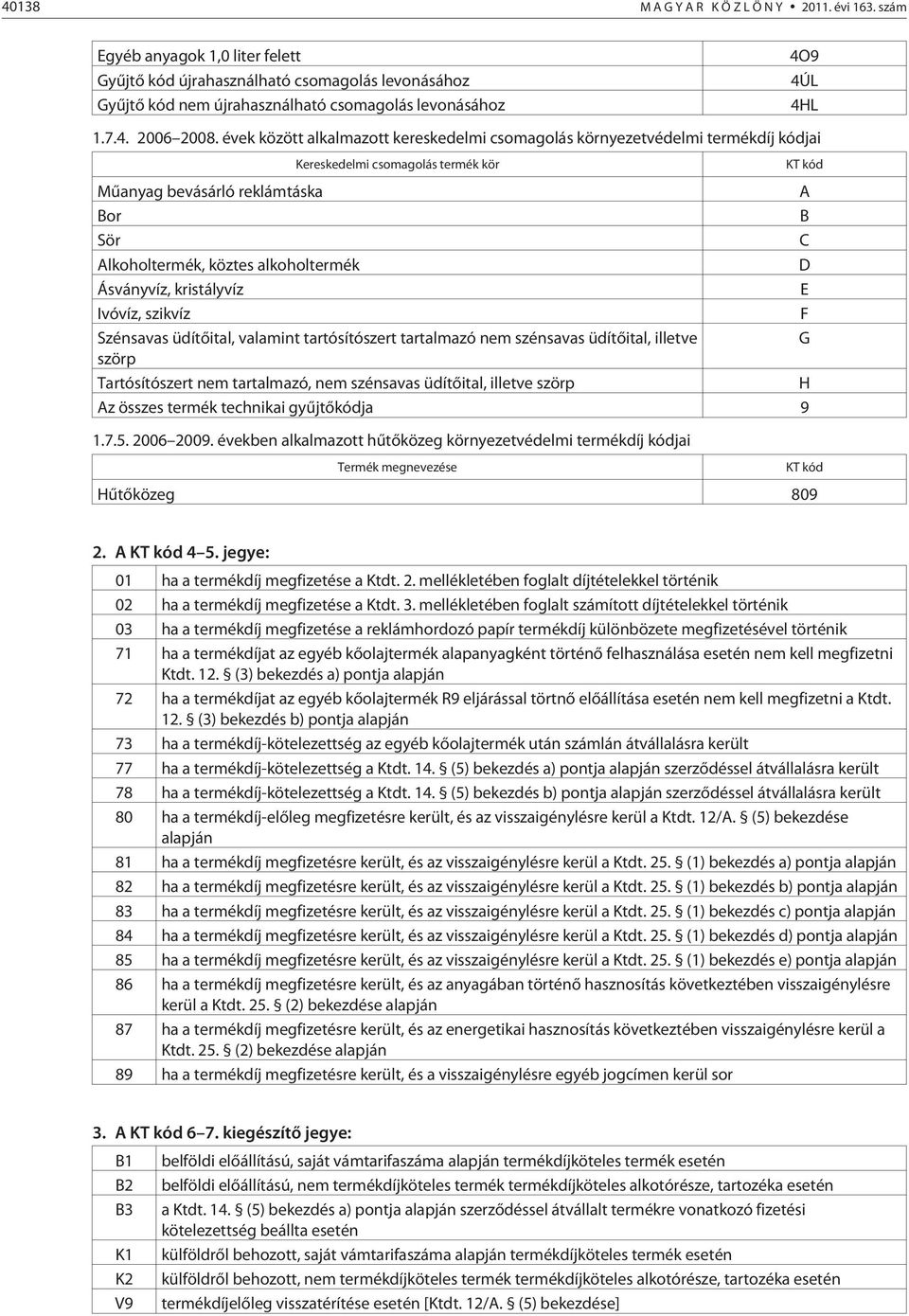 évek között alkalmazott kereskedelmi csomagolás környezetvédelmi termékdíj kódjai Kereskedelmi csomagolás termék kör Mûanyag bevásárló reklámtáska A Bor B Sör C Alkoholtermék, köztes alkoholtermék D