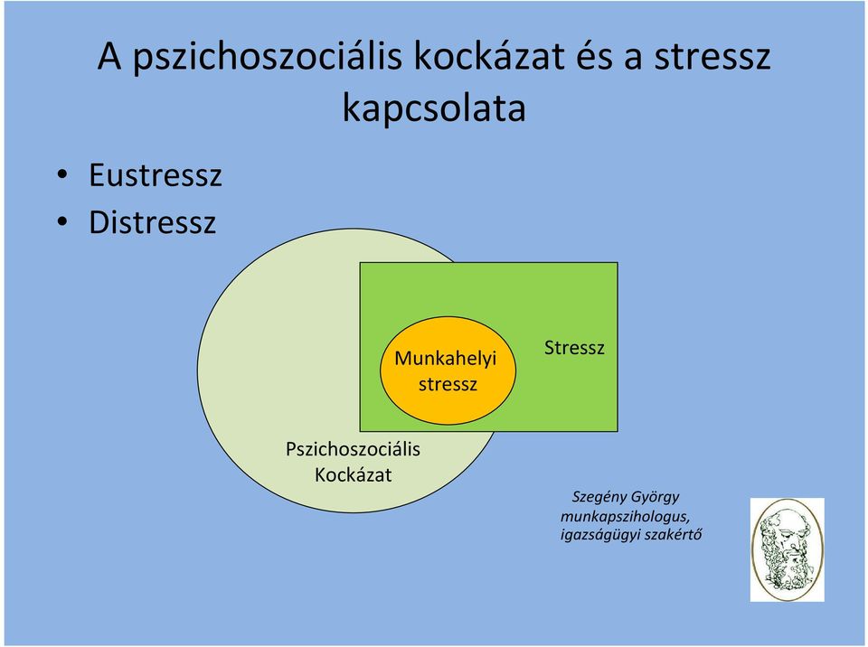 stressz Stressz Pszichoszociális Kockázat