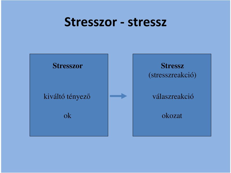 tényező ok Stressz