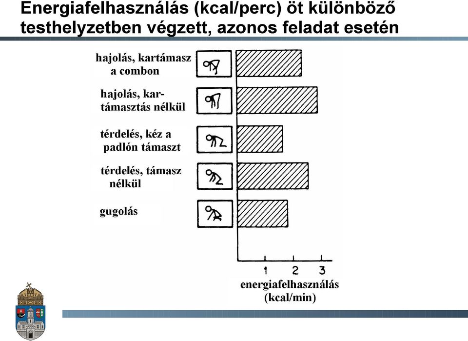 különböző