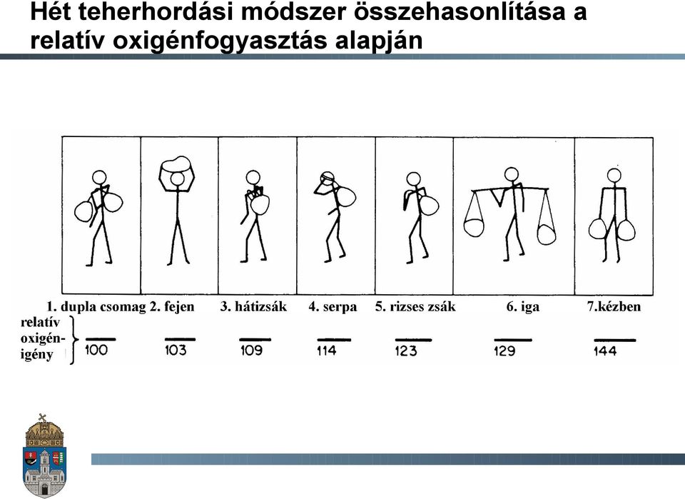 összehasonlítása a