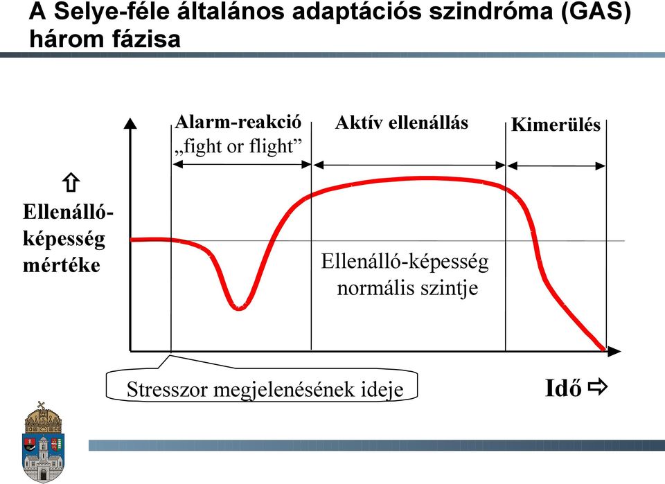 ellenállás Kimerülés Ellenállóképesség mértéke