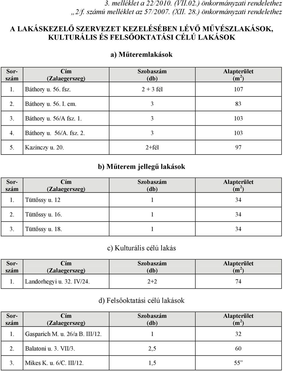 2 ) 1. Báthory u. 56. fsz. 2 + 3 fél 107 2. Báthory u. 56. I. em. 3 83 3. Báthory u. 56/A fsz. 1. 3 103 4. Báthory u. 56/A. fsz. 2. 3 103 5. Kazinczy u. 20.