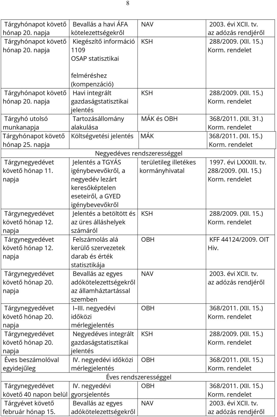 napja Tárgynegyedévet követő hónap 12. napja Tárgynegyedévet követő hónap 12. napja Tárgynegyedévet követő hónap 20.