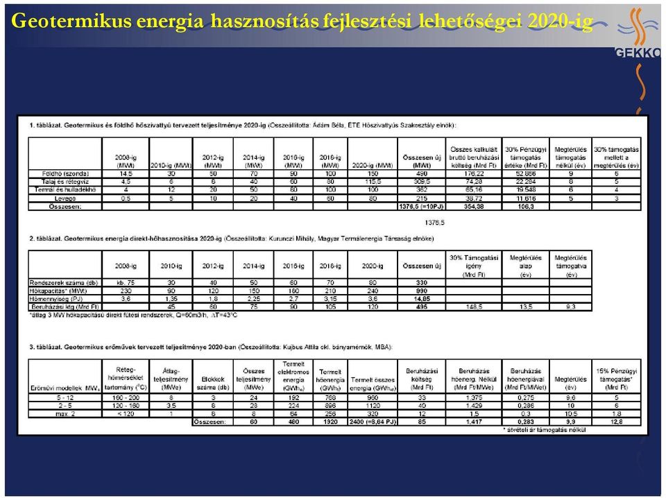 hasznosítás