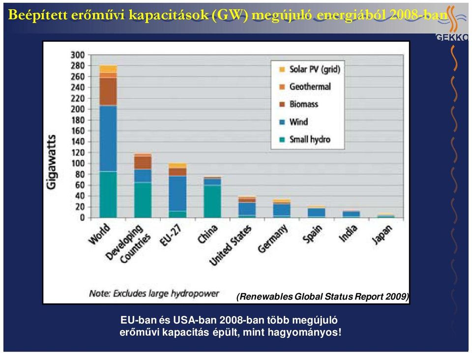 Report 2009) EU-ban és USA-ban 2008-ban több