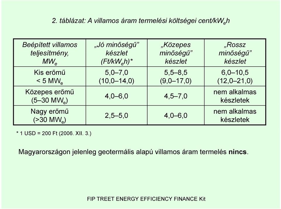 6,0 10,5 (12,0 21,0) 21 0) Közepes erőmű (5 30