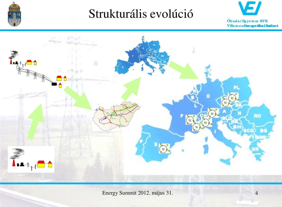 Energy Summit