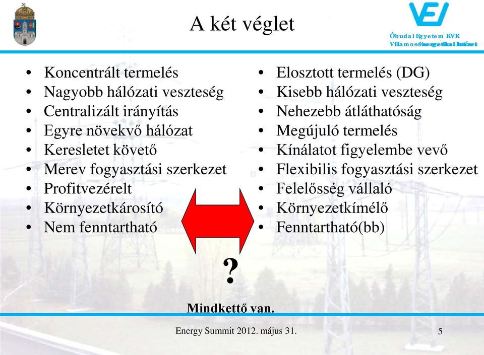 termelés (DG) Kisebb hálózati veszteség Nehezebb átláthatóság Megújuló termelés Kínálatot figyelembe vevő