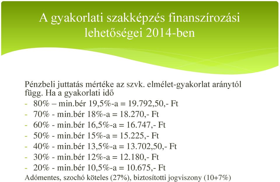 747,- Ft - 50% - min.bér 15%-a = 15.225,- Ft - 40% - min.bér 13,5%-a = 13.702,50,- Ft - 30% - min.