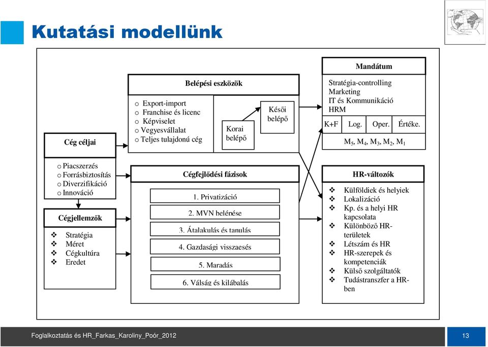 M 5, M 4, M 3, M 2, M 1 o Piacszerzés o Forrásbiztosítás o Diverzifikáció o Innováció Cégjellemzık Stratégia Méret Cégkultúra Eredet Cégfejlıdési fázisok 1. Privatizáció 2.