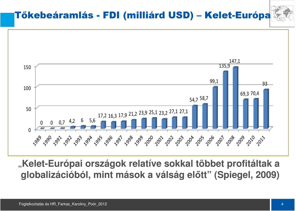 23,9 25,1 23,2 27,1 27,1 Kelet-Európai országok relatíve sokkal többet