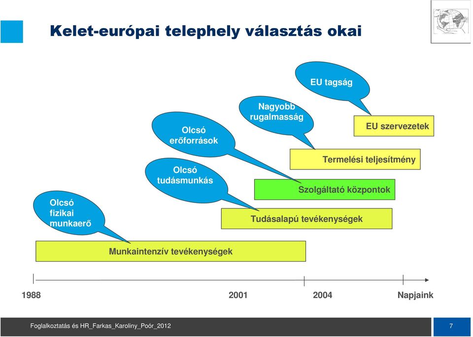 tudásmunkás Szolgáltató központok Tudásalapú tevékenységek