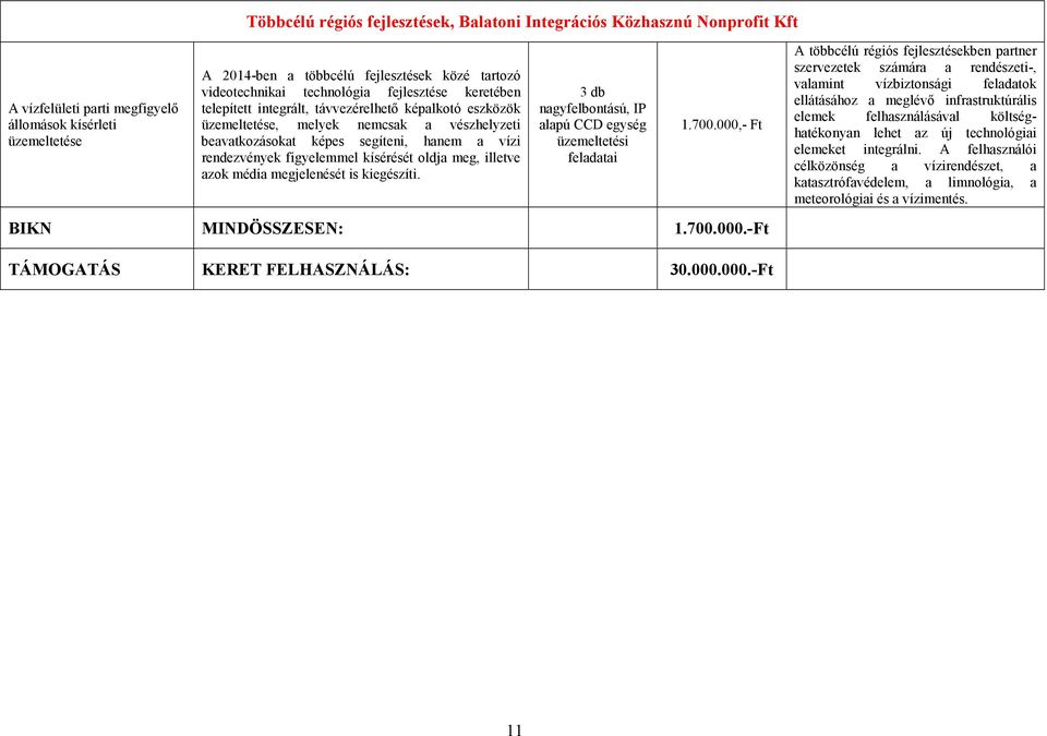 rendezvények figyelemmel kísérését oldja meg, illetve azok média megjelenését is kiegészíti. 3 db nagyfelbontású, IP alapú CCD egység üzemeltetési feladatai 1.700.000,