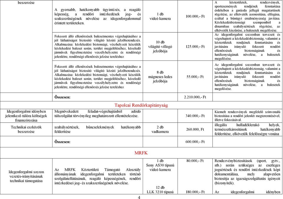 Alkalmazása: közlekedési biztonsági, vészhelyzeti készülék közlekedési baleset során, terület megjelöléséhez, közeledő járművek figyelmeztetése veszélyhelyzetre és rendőrségi jelenlétre, rendőrségi