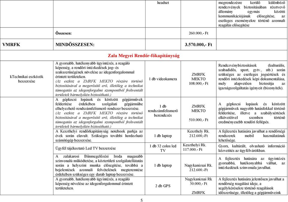 elősegítése ktechnikai eszközök beszerzése Zala Megyei Rendőr-főkapitányság A gyorsabb, hatékonyabb ügyintézés, a reagáló képesség, a rendőri intézkedések jog- és szakszerűségének növelése az