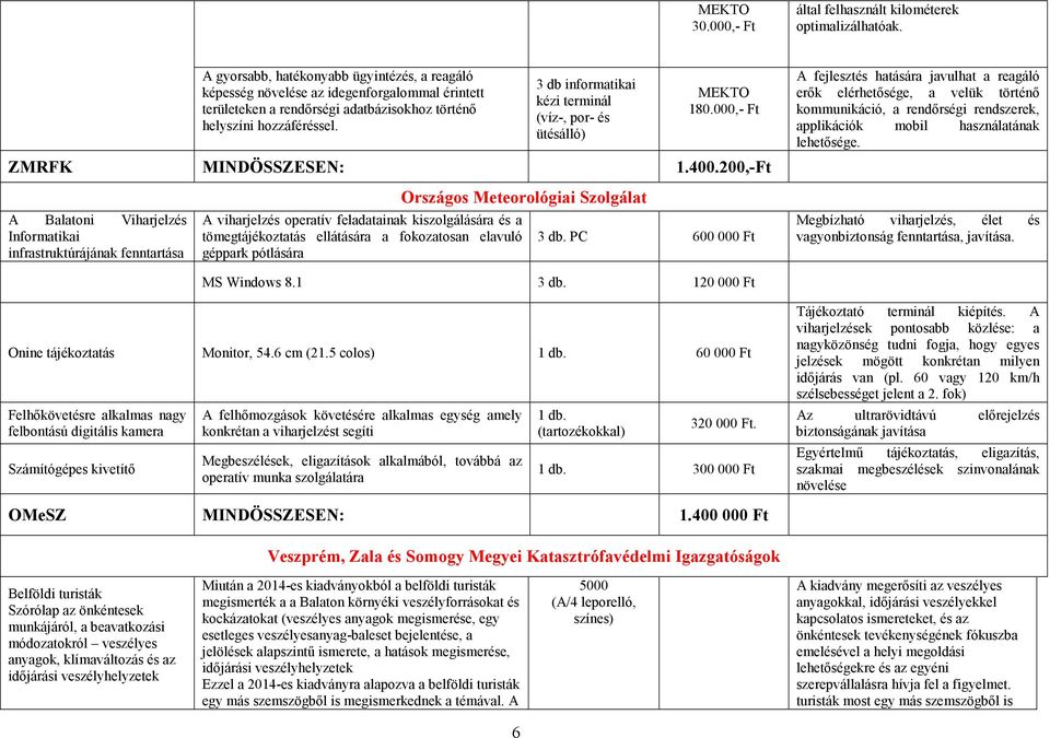 3 db informatikai kézi terminál (víz-, por- és ütésálló) MEKTO 180.000,- Ft ZMRFK MINDÖSSZESEN: 1.400.