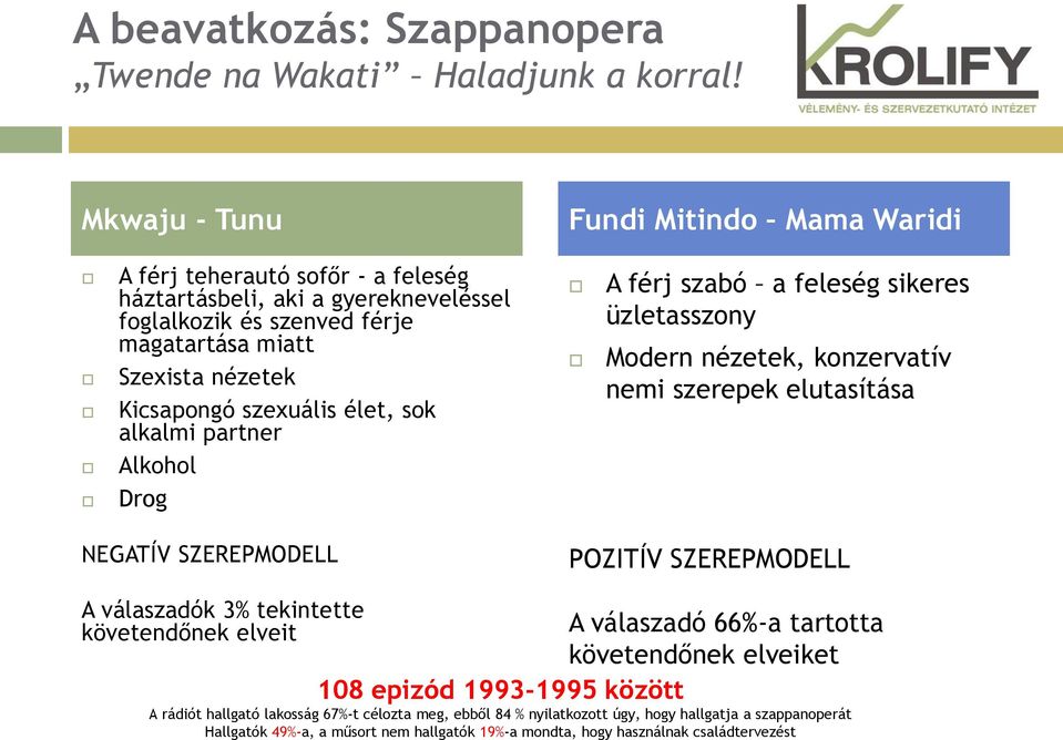 szexuális élet, sok alkalmi partner Alkohol Drog A férj szabó a feleség sikeres üzletasszony Modern nézetek, konzervatív nemi szerepek elutasítása NEGATÍV SZEREPMODELL POZITÍV SZEREPMODELL