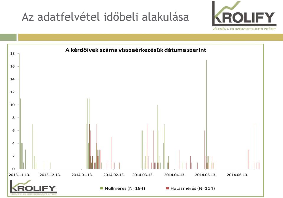 11.13. 2013.12.13. 2014.01.13. 2014.02.13. 2014.03.13. 2014.04.
